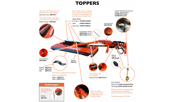 TOPPER PARTS & GEARBOXES